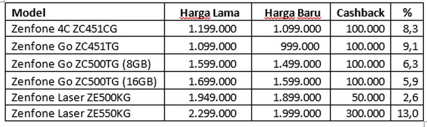 Sambut Paskah, Nikmati Program Cashback untuk Setiap Pembelian ASUS ZenFone 21 table asus