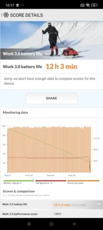 POCO F6 Benchmark 7