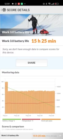 benchmark realme GT 6 5