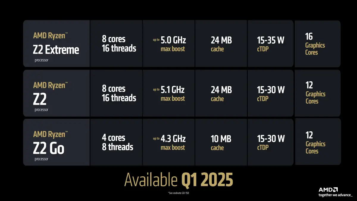 AMD Ryzen Z2 Series 1