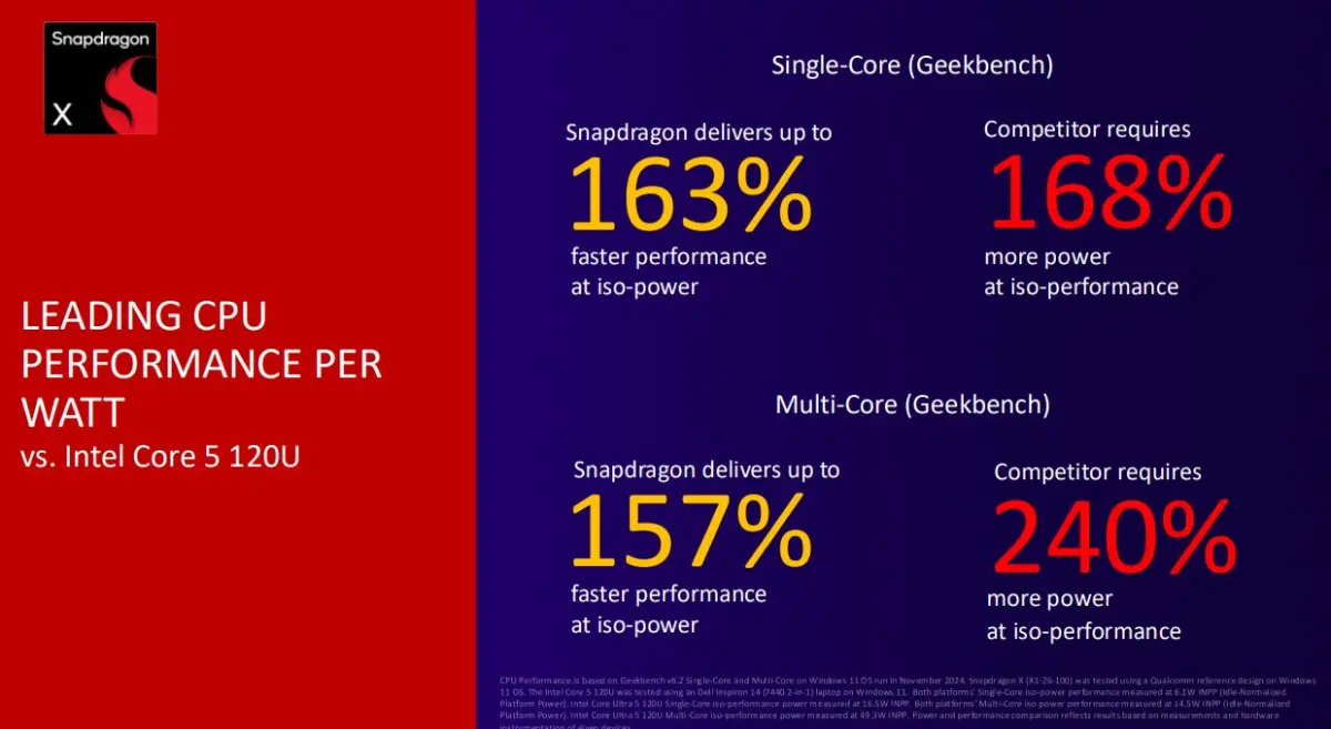Qualcomm Snapdragon X 3